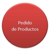 Pedidos de Productos