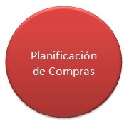 Planificacion Compras